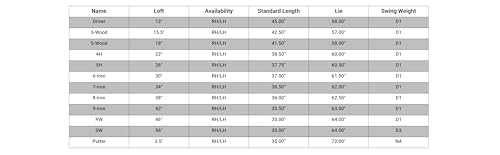 Men's Complete 12-Piece Golf Club Set with Driver, Woods, Hybrid, Irons, Putter & Stand Bag – Right Hand Steel Shaft