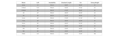 Men's Complete 12-Piece Golf Club Set with Driver, Woods, Hybrid, Irons, Putter & Stand Bag – Right Hand Steel Shaft